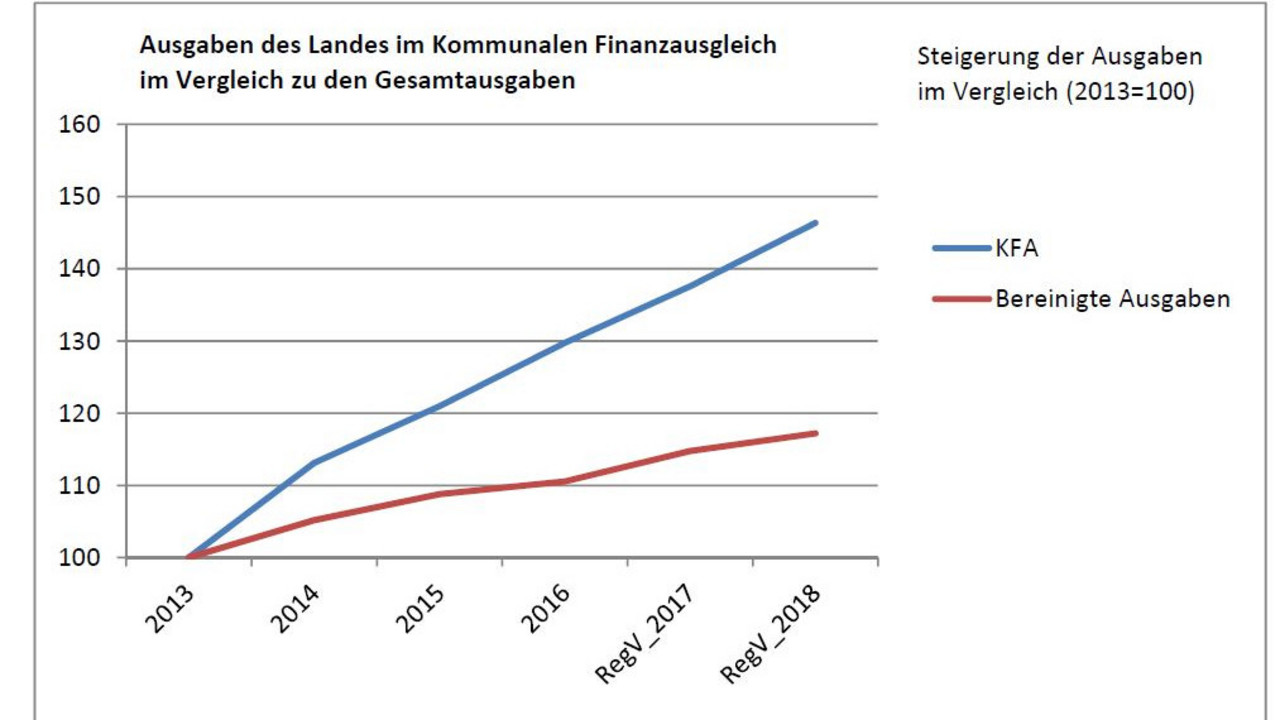 Grafik