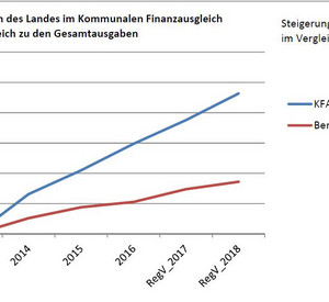 Grafik