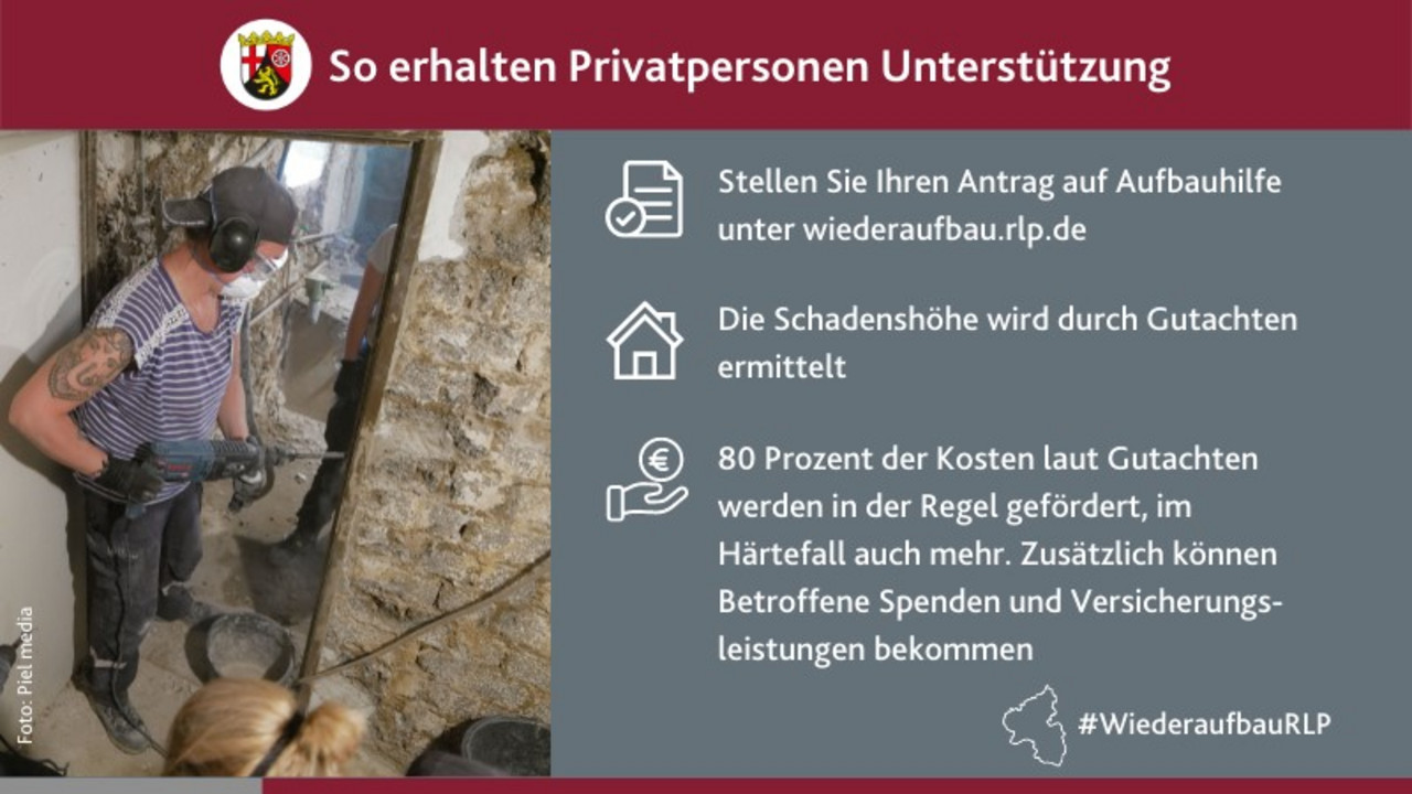 Infosharepic zu Unterstützungsangeboten für Privatpersonen